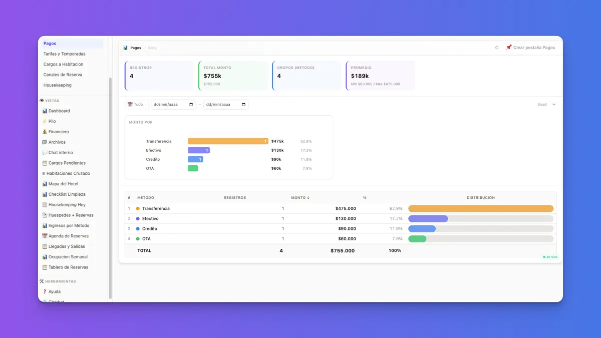 Dashboard con graficos