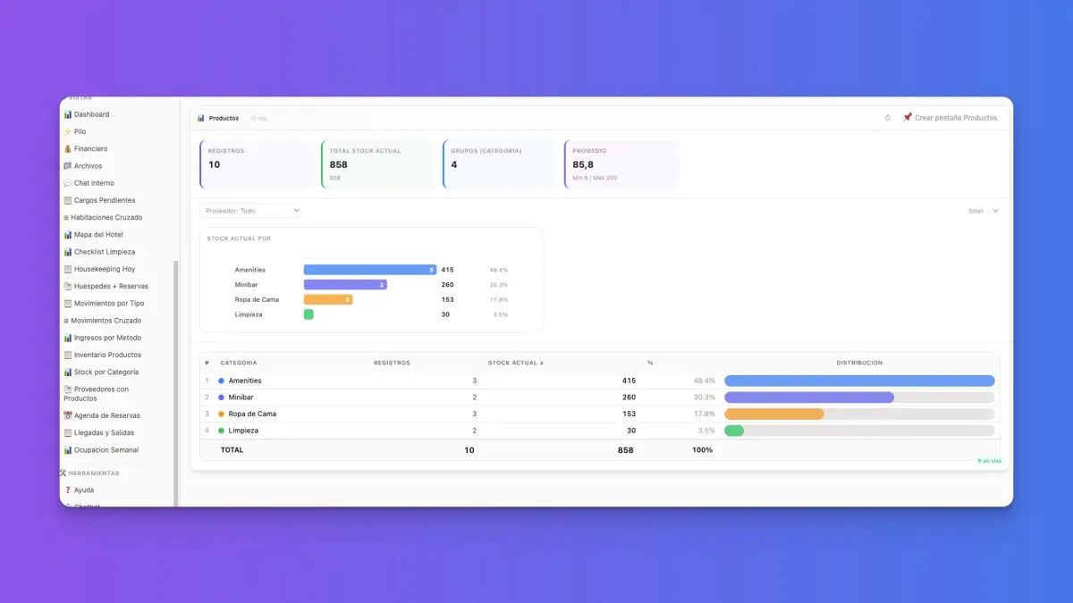 Reporte con KPIs y graficos